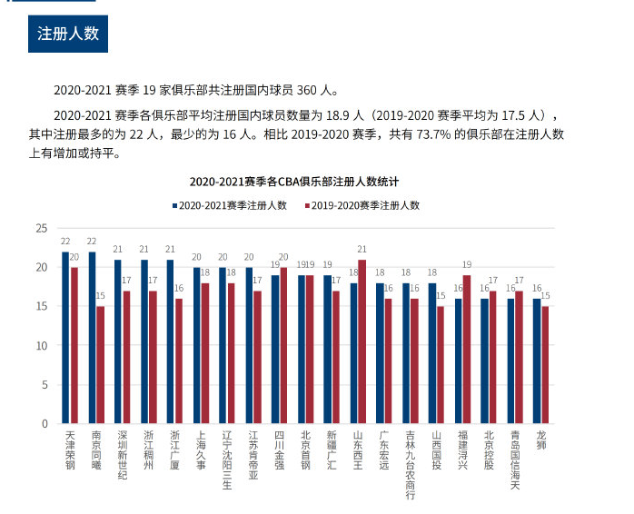 首秀往往代