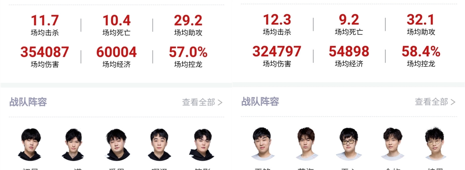 在季后赛中