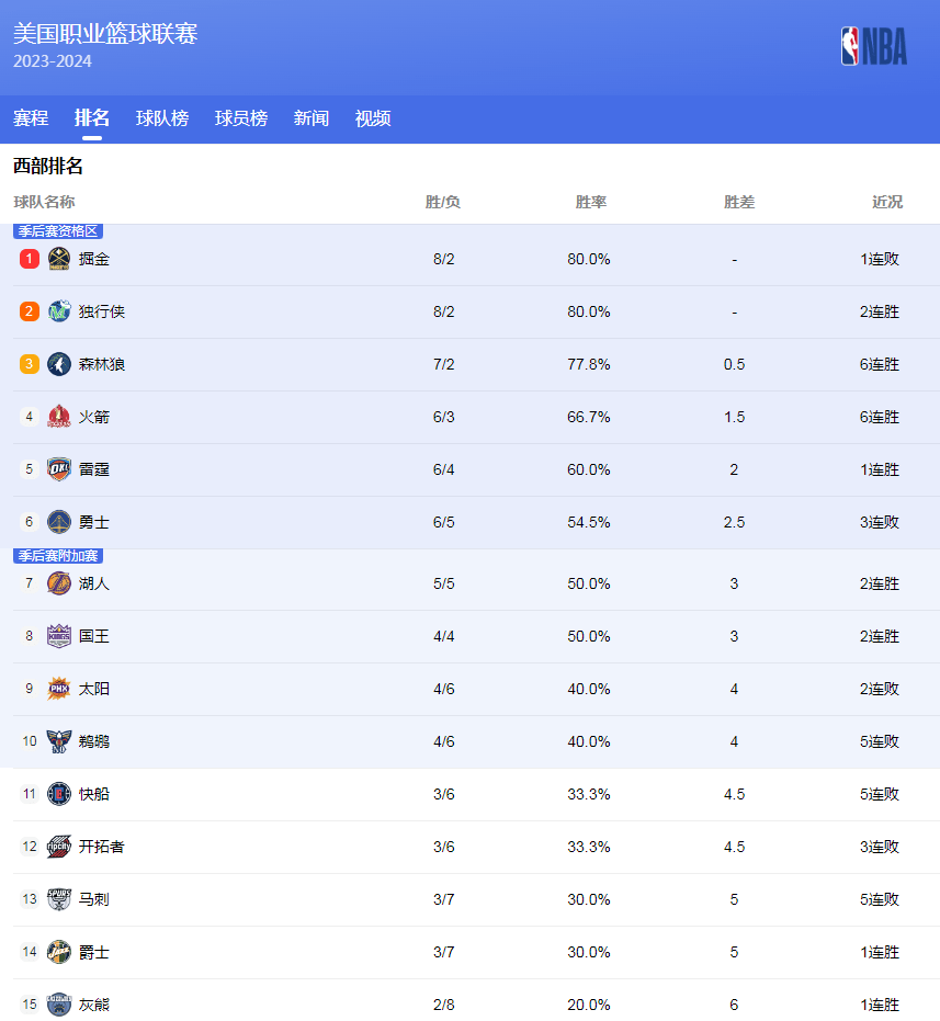 积极的方式